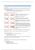 Pathologie samenvatting hoofdstuk 6