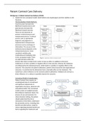 Patient Centered Care Delivery Workgroups HCM