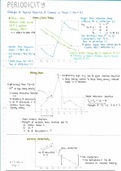 A-level AS Chemistry Inorganic Chemistry Summary