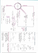 A-level AS Chemistry Organic Chemistry Halogenoalkanes Reactions summary