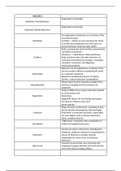 Summary/Flashcards Neuropsychology Radboud university PW