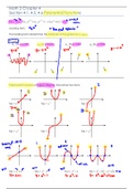 Polynomial Functions