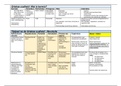 Samenvatting  / Overzicht Module Wetenschapsfilosofie