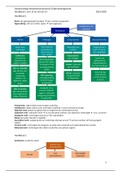 Samenvatting Verbintenissenrecht en Ondernemingsrecht H1 tm H12 en H16 tm H23 (A-cluster HAN)