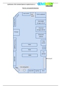 UNIT 2 assignment 2 PASS MERIT DISTINCTION