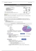 Stallenbouw - volledige samenvatting 