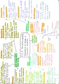 Changing Places 1.3.5 mindmap