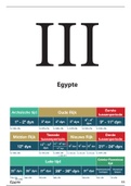 Kunstgeschiedenis H3 Egypte 1