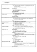 James I& Religion Revision Table