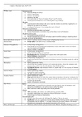 Charles I Personal Rule Revision Table