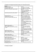 Echocardiografie basis begin praktische uitvoering