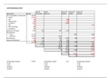 ABC geintegreerd in analytische boekhouding