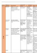 Resumen completo sobre Escherichia Coli