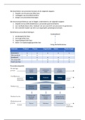 Procesmanagement: samenvatting hoofdstuk 2