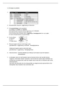 Samenvatting Biologie: Nectar Hoofdstuk 3 Waarnemen havo/vwo 1