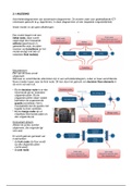 Activity Diagram