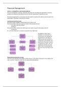 Summary Lectures Financial Management HCM