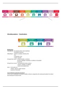 Geschiedenis geven; praktische vakdidactiek voor het basisonderwijs H5-H8 & 9.1