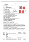 Basis chemie samenvatting hoofdstuk 1 t/m 12. 