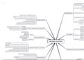 Mindmap zur Haushaltstheorie