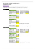 QRB 501 Week 2 Team Assignment, Equations and Percentage Cases