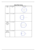 Trigonometry examples with answers for practice/study