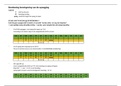 Kirsten VH_Arbeidsrecht_Oefeningen op berekening kennisgeving van de opzegging.xlsx