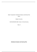 NURS 4005 / NURS 4006: Topics in Clinical Nursing -  Week 5 Assignment: Dashboard Analysis and Nursing Plan (Latest complete solution guide).