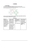 AS Level Chemistry- Bonding