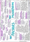 Emigrants and Helpers, Prominent Companions and Holy Prophet(pbuh)'s Descendents summary mindmaps