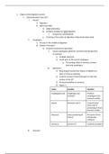 Science of Human Nutrition Notes 1