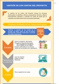 INFOGRAFÍA DE GESTIÓN DE COSTOS