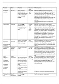 Equine worms information table.