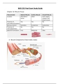 BIOS 252 Final Exam Study Guide / BIOS252 Final Exam Study Guide (New, 2020): Anatomy and Physiology II with Lab: Chamberlain College of Nursing (100% Correct) (SATISFACTION GUARANTEED, Check REVIEWS of my 1000 Plus Clients)