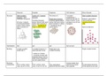 Carbon Allotropes IB HL CHEM TOPIC 4/14