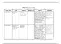 Complete Reference Table/Source Evaluation (Proof of research) for EPQ A*