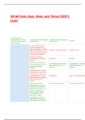 NR 661 Ears, Eyes, Nose, and Throat (EENT) Exam (latest 2022/2023)   In a patient with mononucleosis, which laboratory abnormality is most common?	Lymphocytosis and atypical lymphocytes	Lymphocytosis and atypical lymphocytes	 	A 3 year-old has been recent