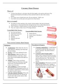 GCSE Biology Coronary Heart Diease