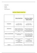 HLT 205 Week 6 Benchmark Assignment, Disparity Analysis Chart