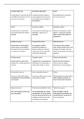 Microeconomics - Key definitions