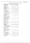 ADMG 574 Task Schedule with correct dates for Network Diagram (Graduate)