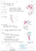 PACES fiches UE5 Pr.Demondion