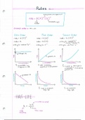 A level Chemistry (OCR 2015)- Module 5- Physical chemistry and transition elements (A* summary notes)