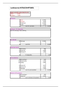 Analytische Kostencalculatie FULL COSTING alle belangrijke oefeningen