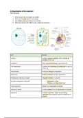 Biology Chapter 2