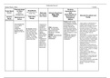 Methylnaltrexone Medication Card