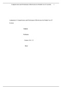 Strayer University:HSA 315 Week 8 Assignment 2, Competitiveness & Performance Effectiveness for Healthcare IT System( Download To Score An A)