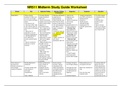 NR 511 Differential Diagnosis And Primary Care Practicum-Entire Course (Updated Spring 2022) Chamberlain College of Nursing.