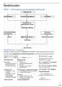 Samenvatting boekhouden en handelsdocumenten (module 3 en 4)