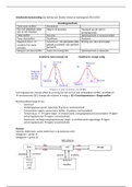 Scheikunde Samengevat    Chemie Overal VWO 4, 5, 6